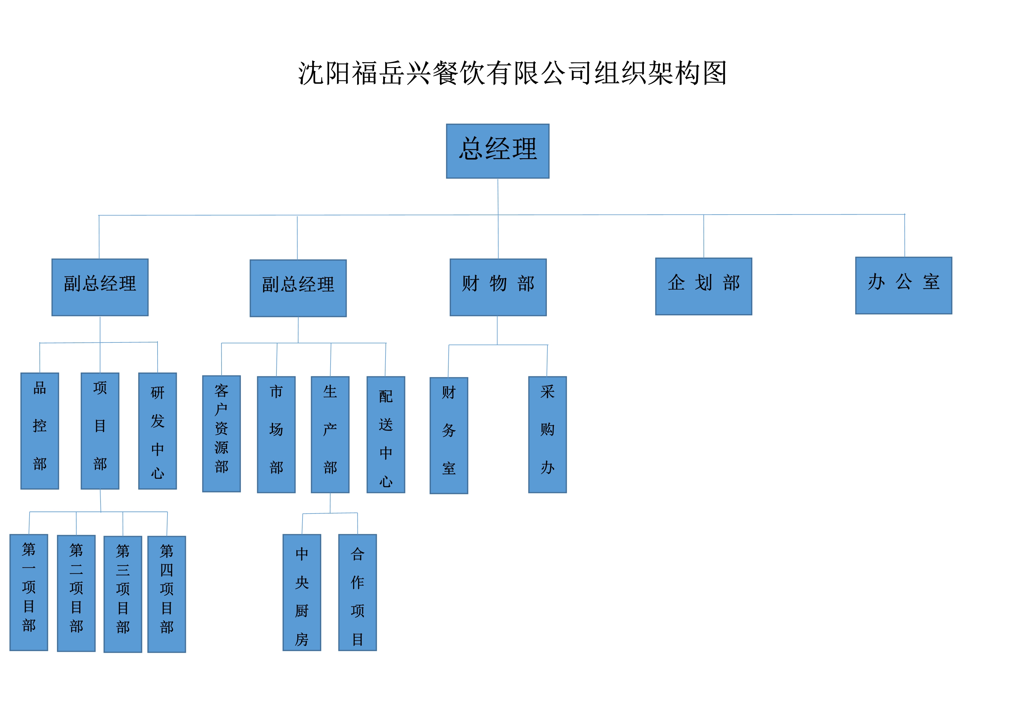 餐饮业企业组织结构图图片